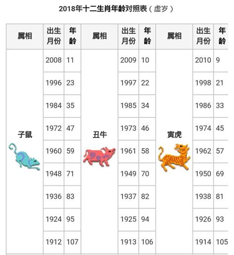 現在懷孕是什麼生肖|【十二生肖年份】12生肖年齡對照表、今年生肖 